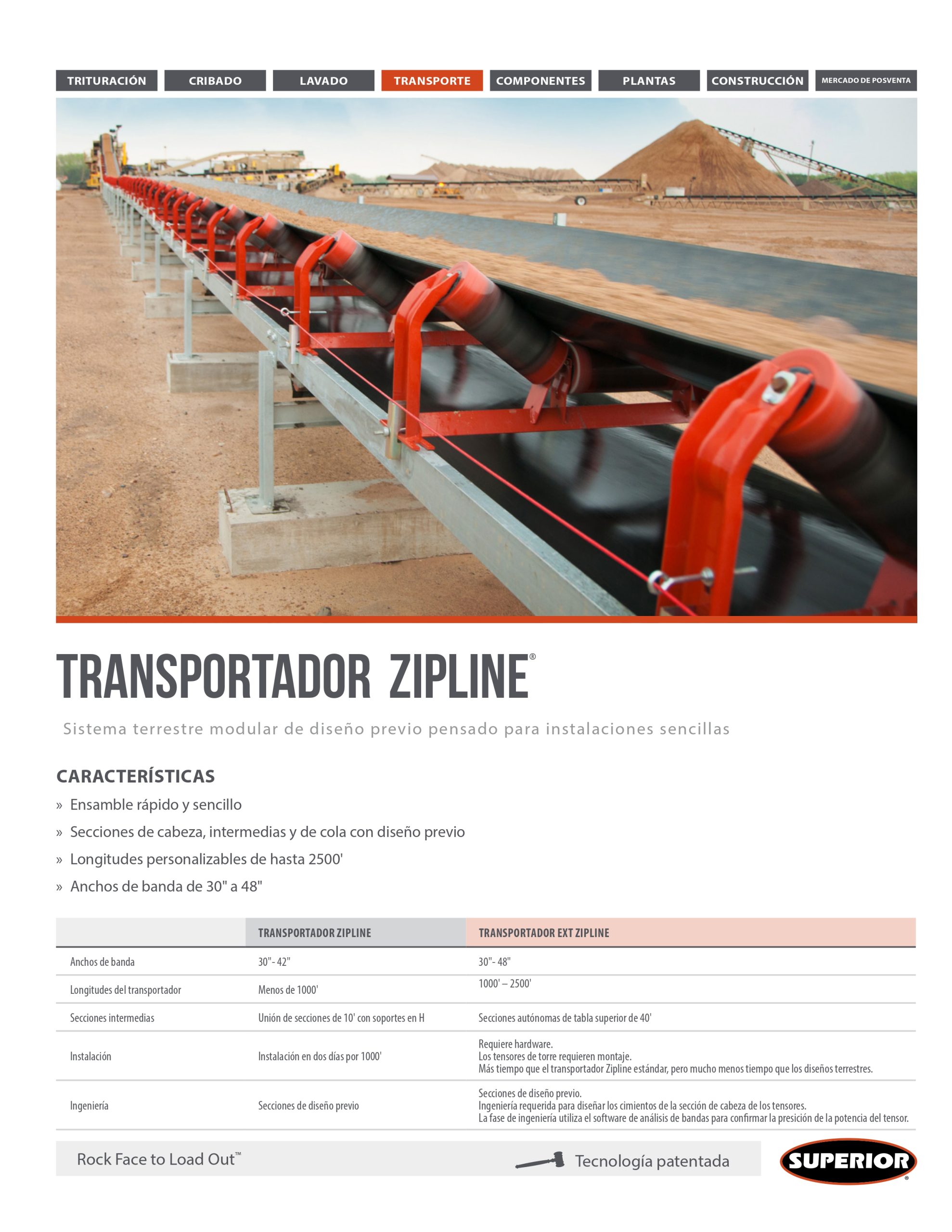 Manual de Correa ZipLine®